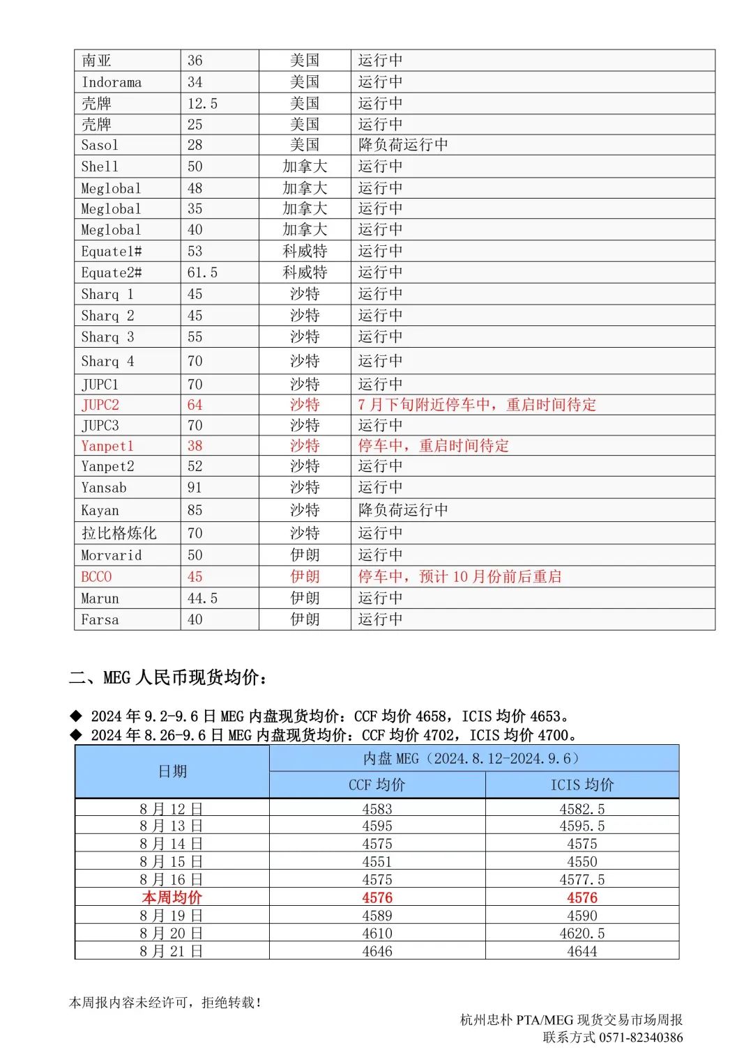pta为什么没有交易权限-pta没有报单交易权限怎么弄