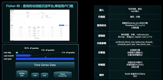 ClickHouse数据库-ClickHouse数据库用户查询