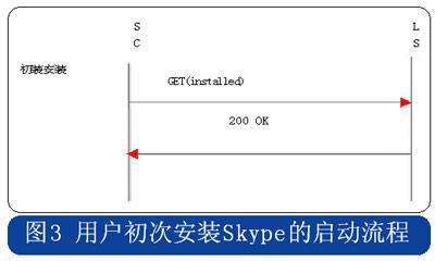skype如何关闭开机启动-skype for business如何关闭开机自启