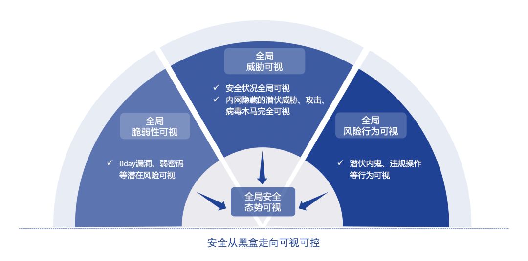 稳定的零信任atrust-以下属于零信任核心原则的是