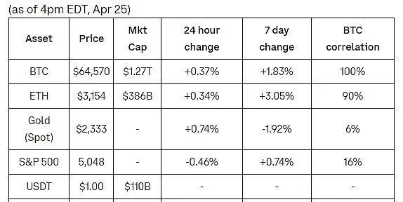 coinbase最新消息-coin coinbase global
