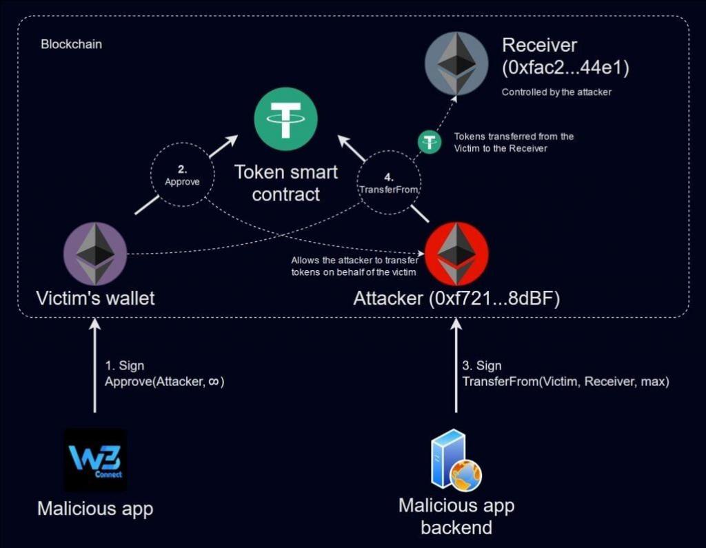 加密货币钱包app-加密货币钱包地址查询