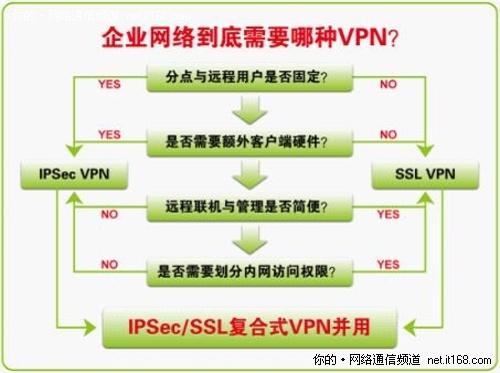 梯子pvn-梯子pvn加速