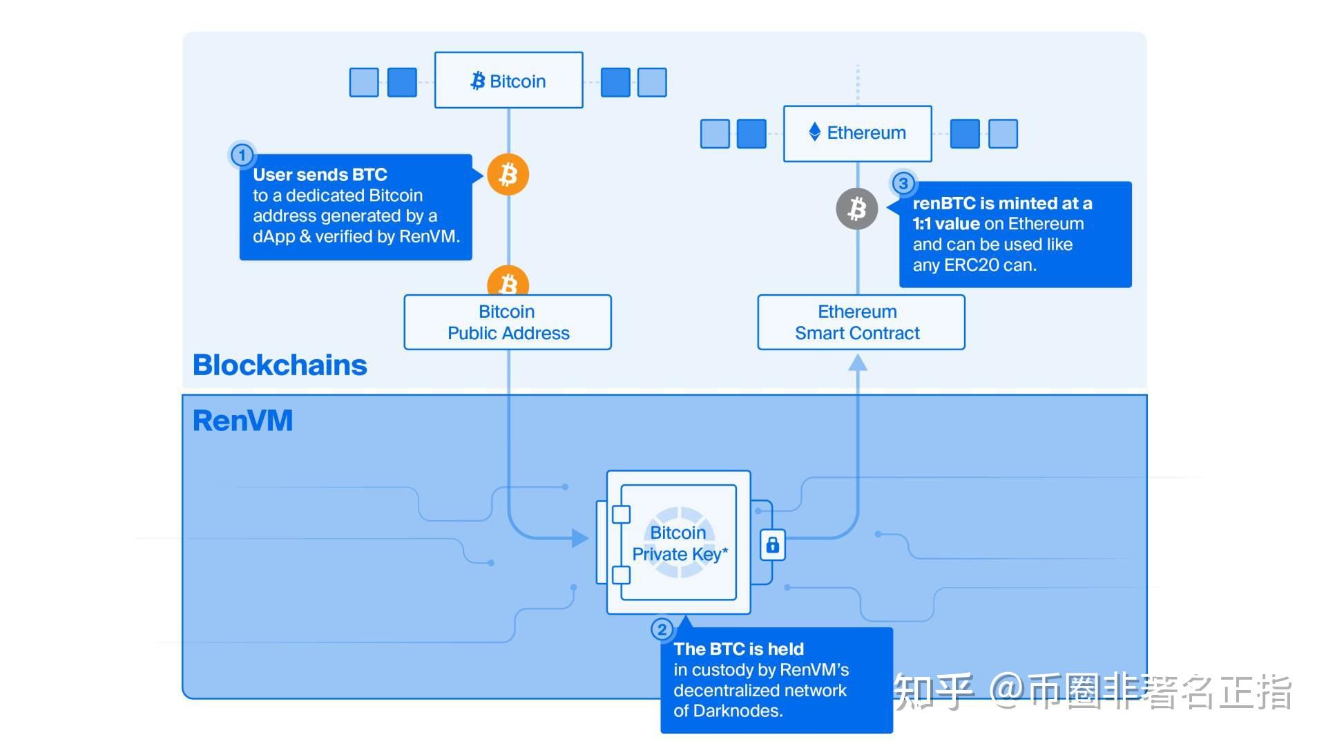 token怎么转币到平台-tokenpocket的币如何转成人民币