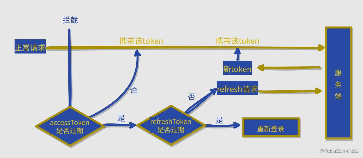 token注册流程-怎样注册tokenpocket