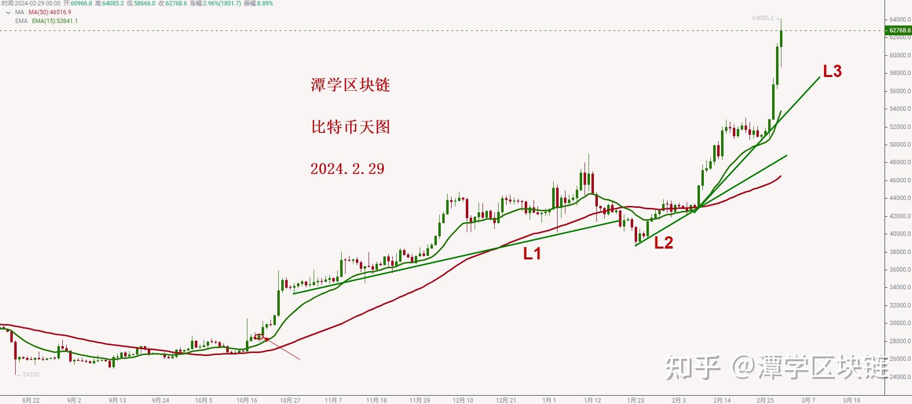 比特币行情最新价格今日价格-比特币行情最新价格今日价格美元