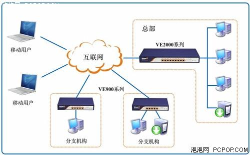 梯子vpa-梯子vps免费加速器