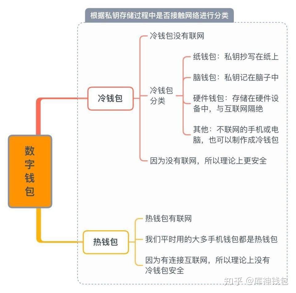 冷钱包如何签名-冷钱包添加怎么trx
