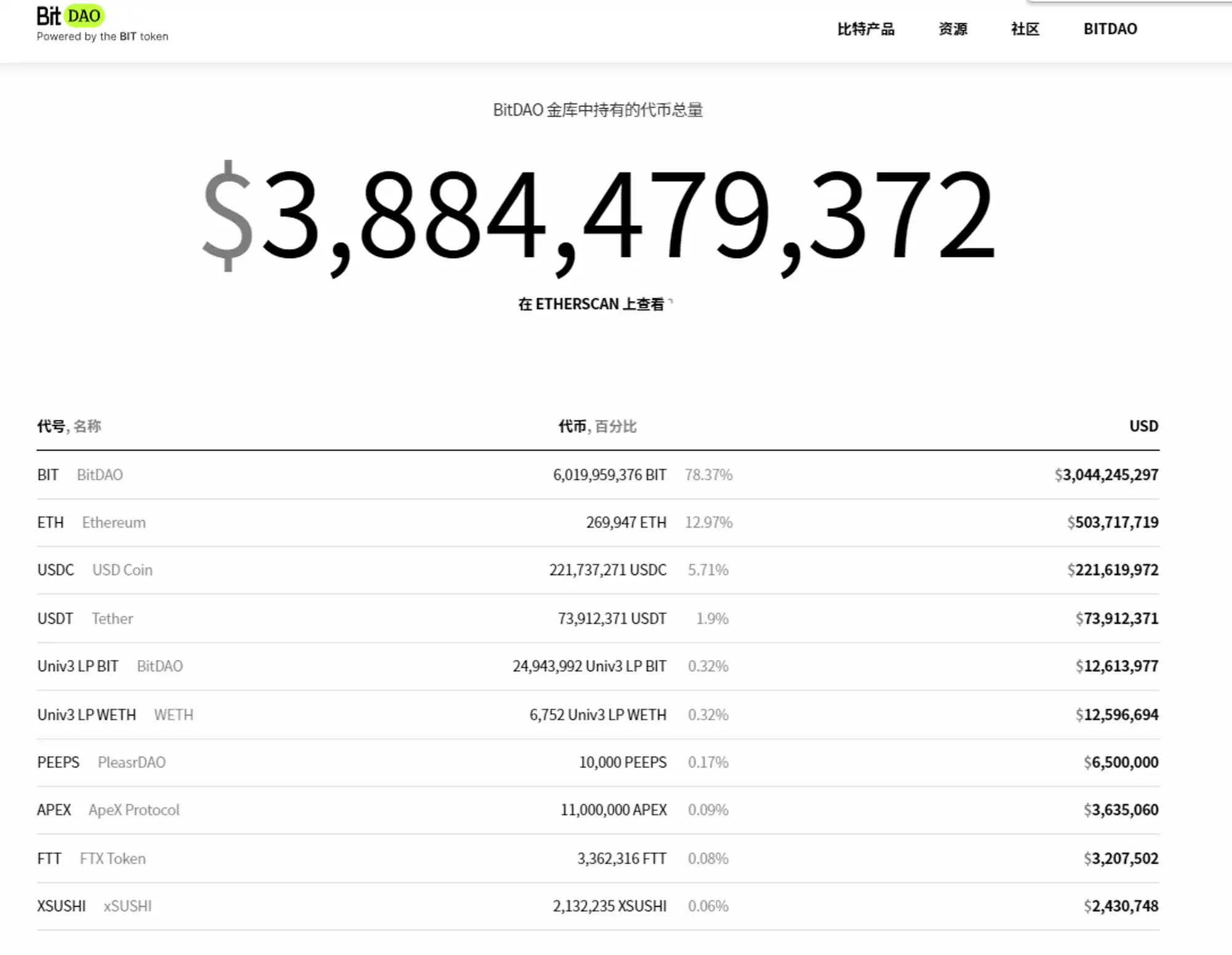 以太坊简介-以太坊是什么公司