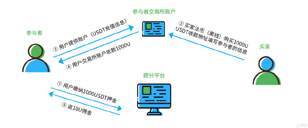 usdt数字钱包怎么弄-数字货币usdt可以提到钱包吗