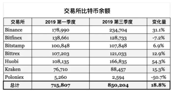 bitfinex冷钱包-imtoken btc冷钱包