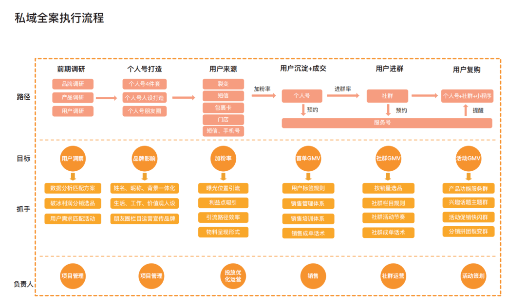 怎么建立自己的公众号-怎么建立自己的公众号推文