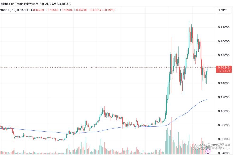关于usdt价格今日行情买入价的信息