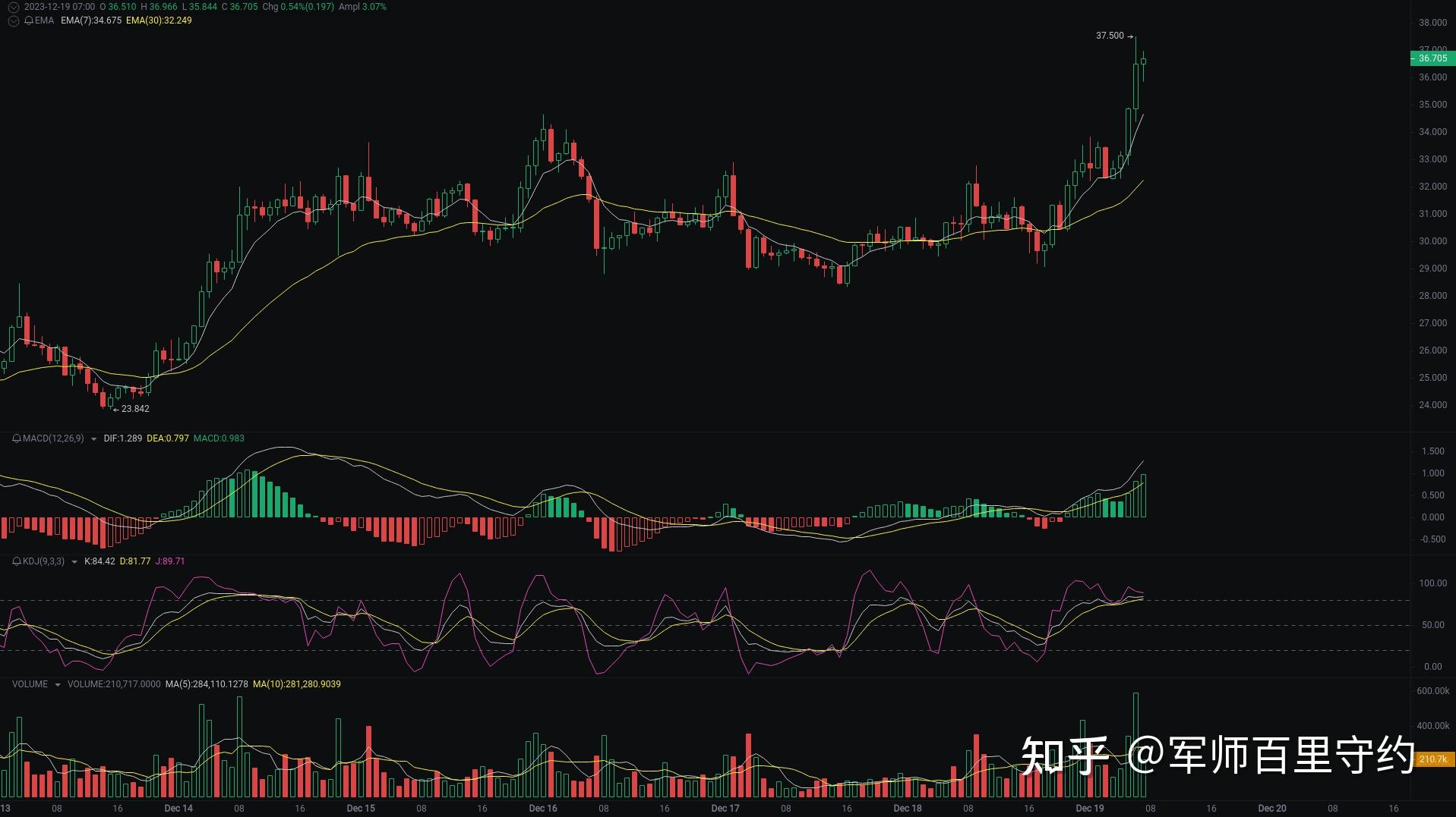关于usdt价格今日行情买入价的信息