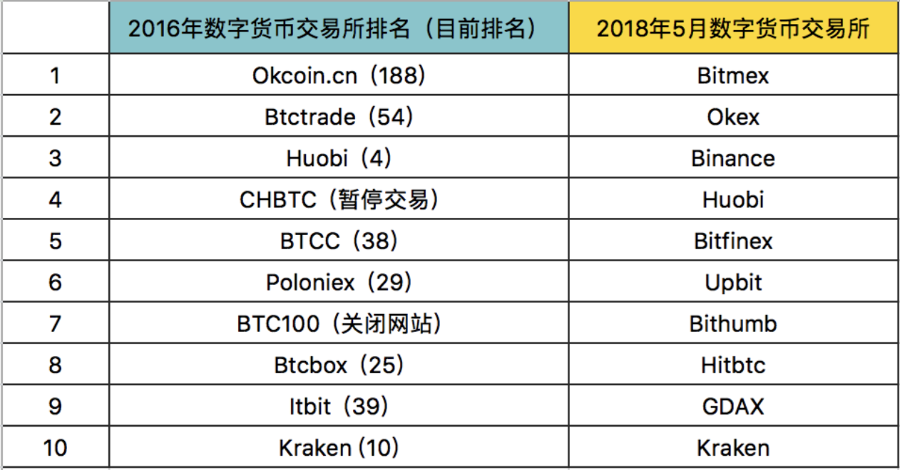 合法的数字货币有哪些类型-中国合法的数字货币平台交易有哪些