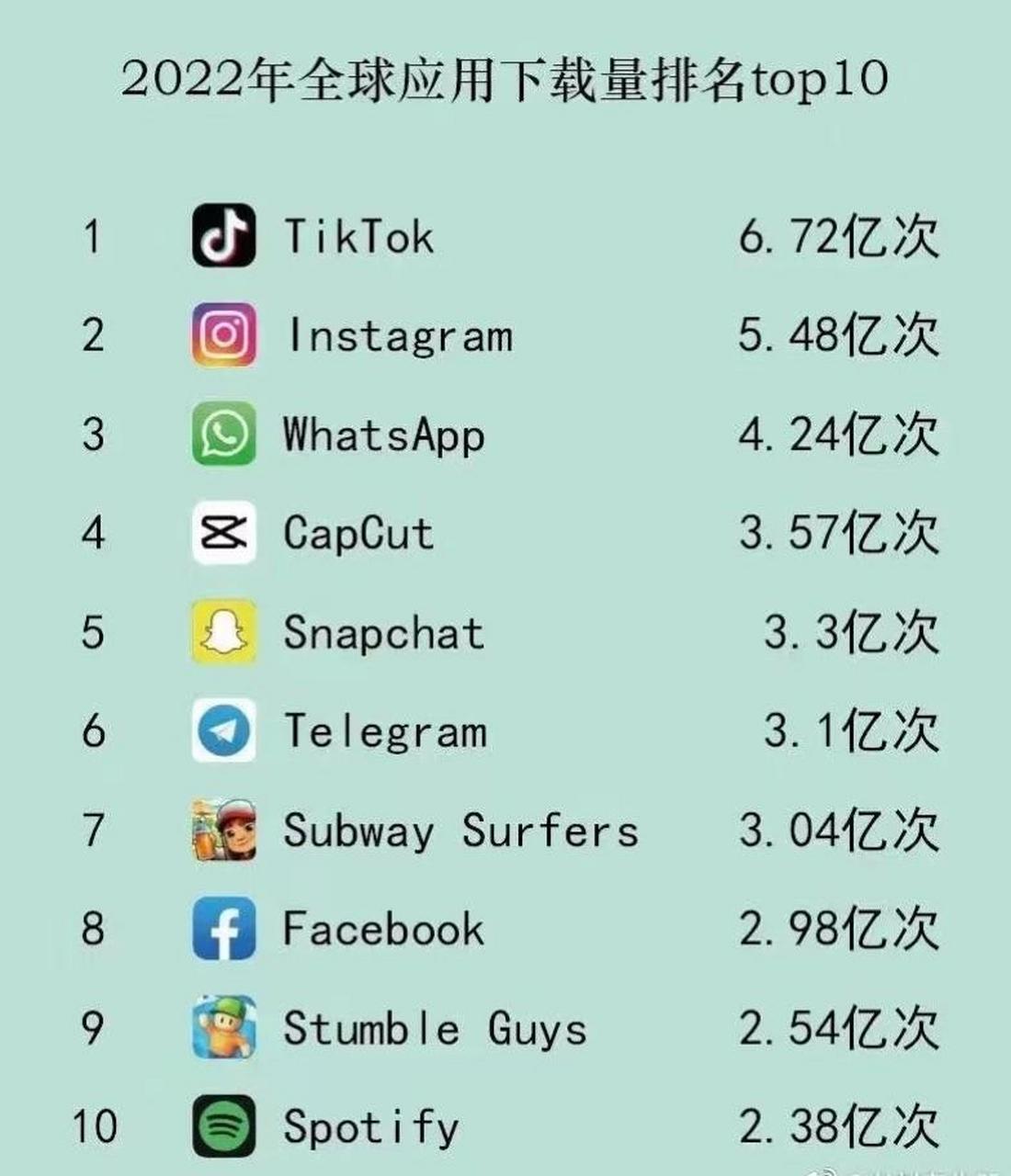 whatsapp下载最新版本下载-whatsapp最新版本下载2024