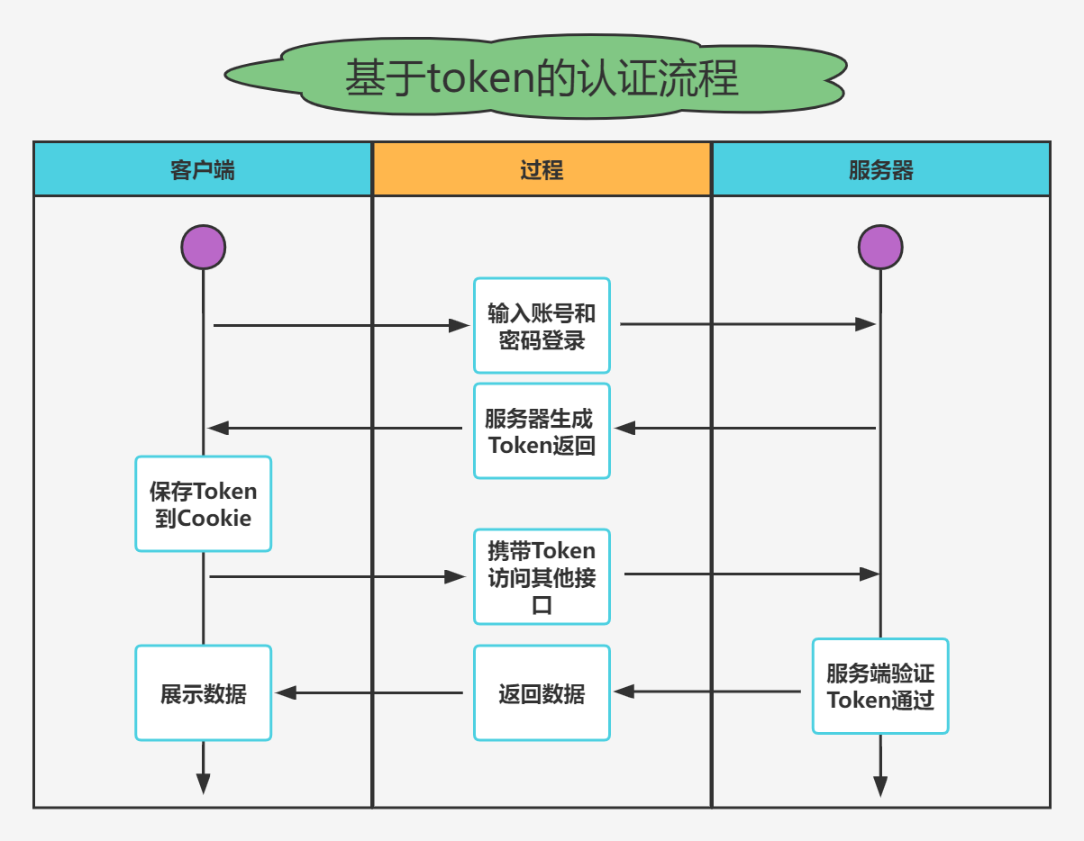 token.token官网1.0-token imdownload