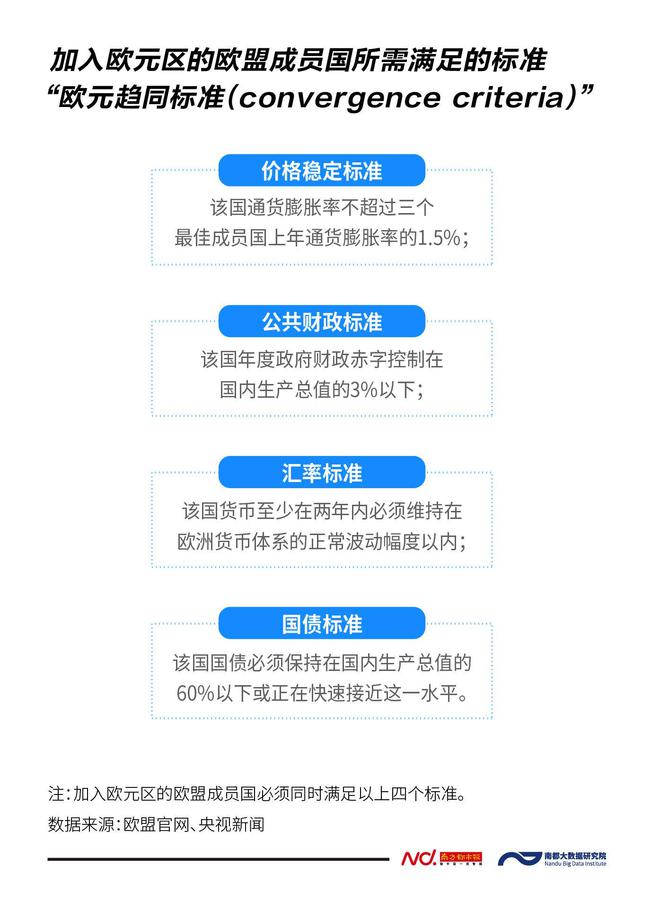 两种以上法定货币国家标准-两种以上法定货币国家标准是