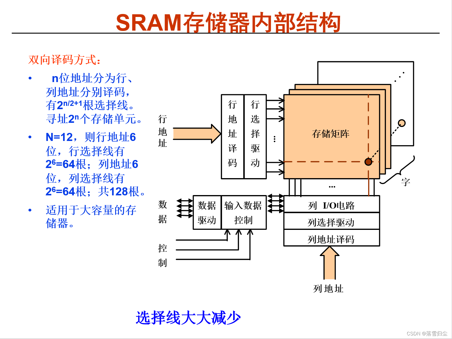 不能作为储存单位的是-下列不能用作储存单位容量的是