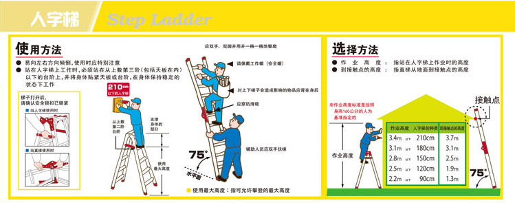 作业时梯子与地面的角度应该-使用主题作业时梯子放置与地面以50度左右为宜