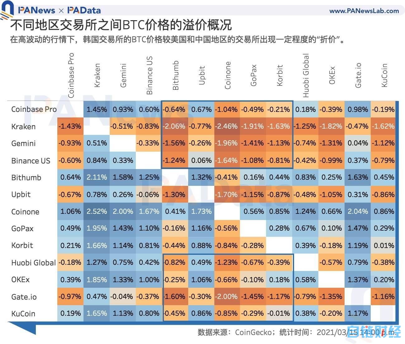 包含韩国版coinbase官方下载的词条