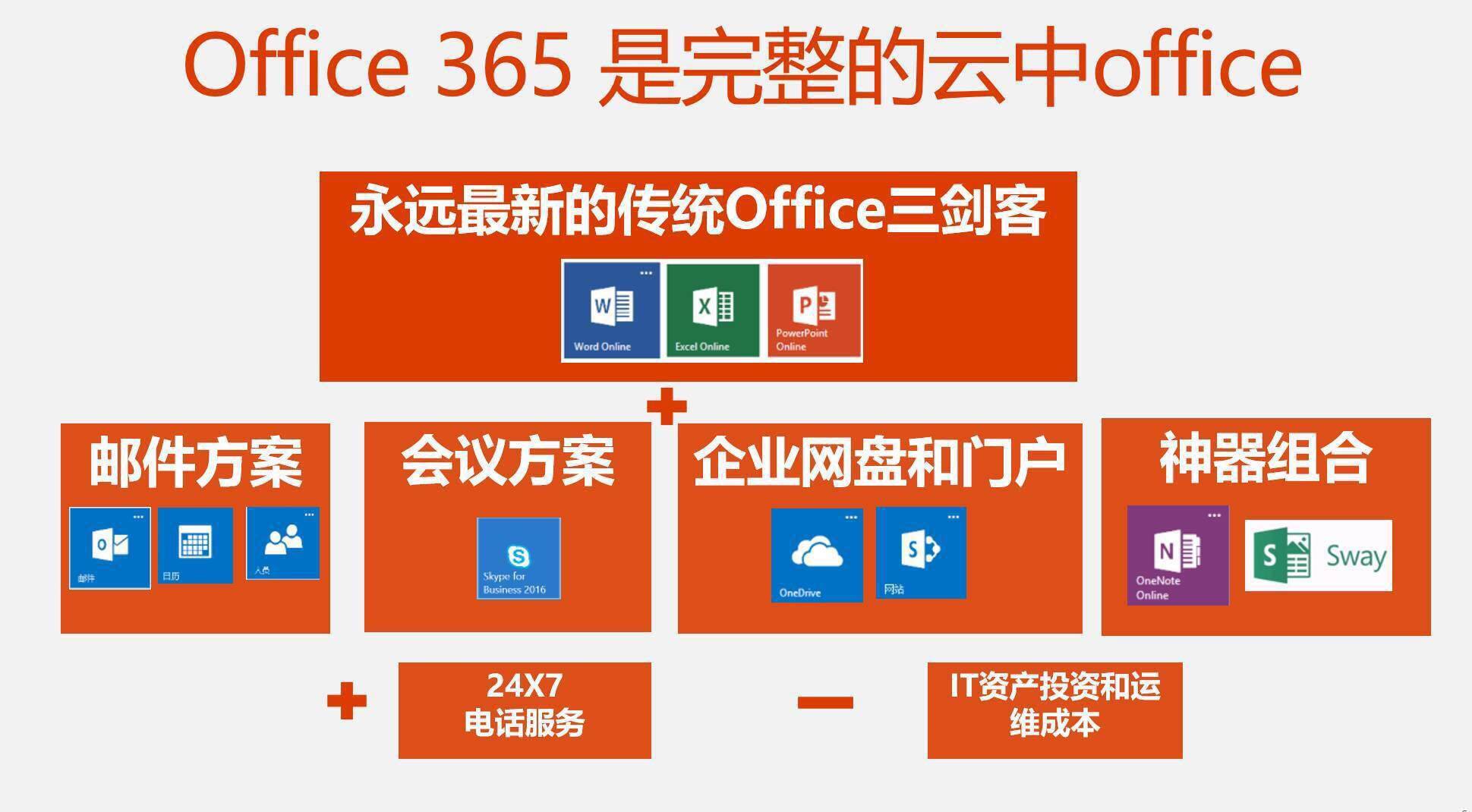skypeforbusiness官方下载-skypeforbusiness怎么删不掉