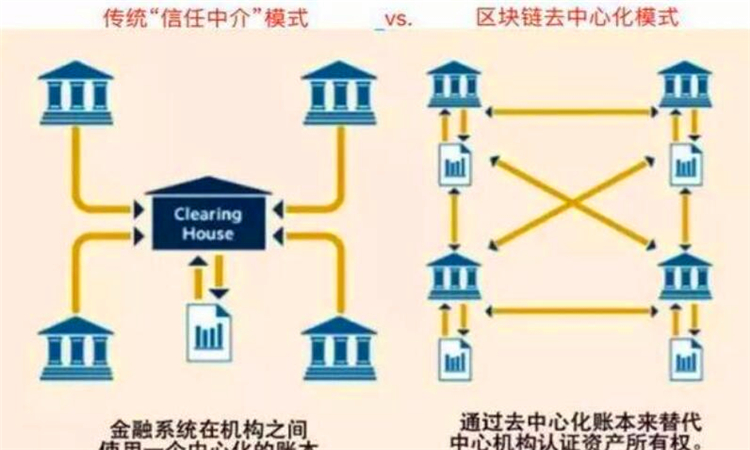 包含智能链BEP20是什么链的词条