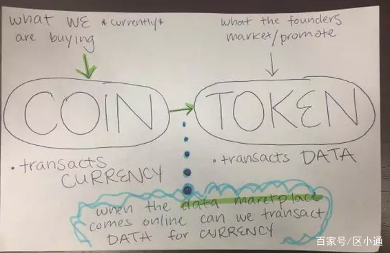 token.token-tokentoken 和向量的管子