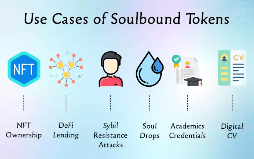 token.token-tokentoken 和向量的管子