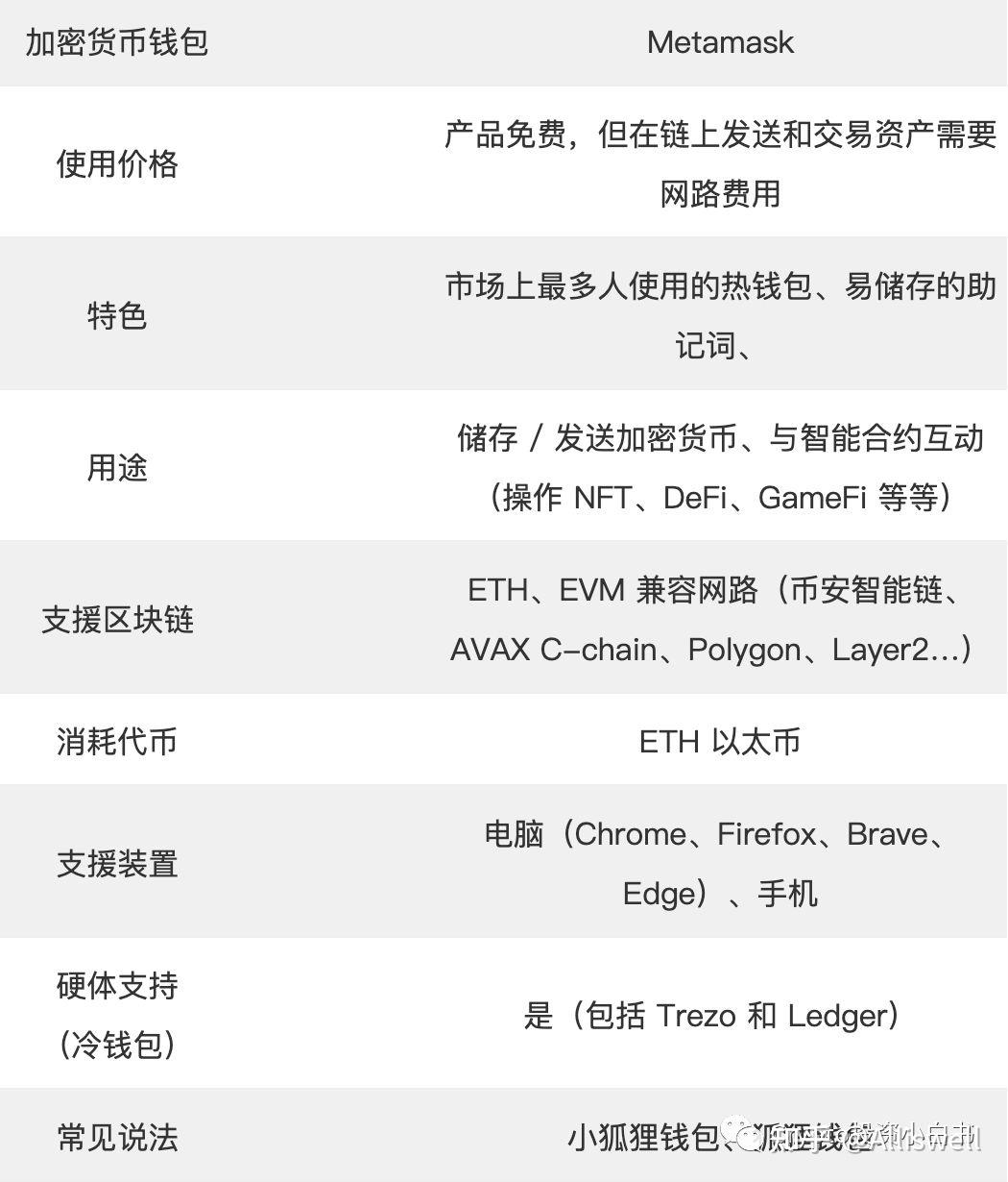 小狐狸钱包添加以太坊网络-小狐狸钱包里的中本聪咋找回来