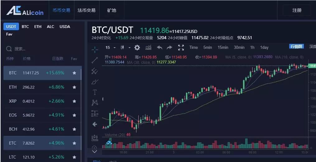 mytoken权威吗-mytokennews