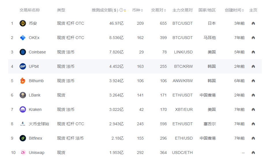 coinbase官网入口-coinbase下载app官方