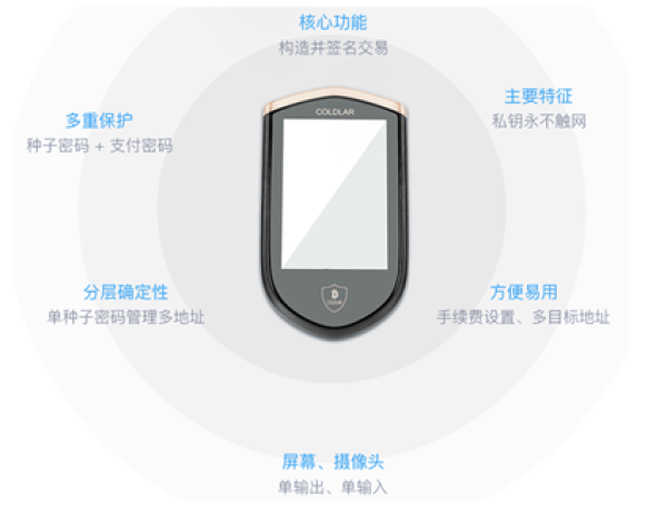 比特币冷钱包和热钱包的区别-冷钱包的比特币怎么放平台交易