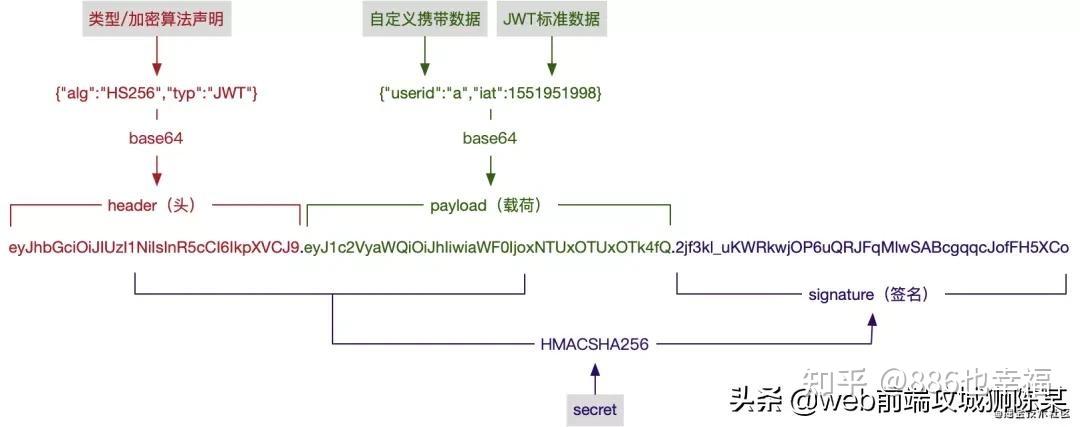 token个人中心登陆-token information