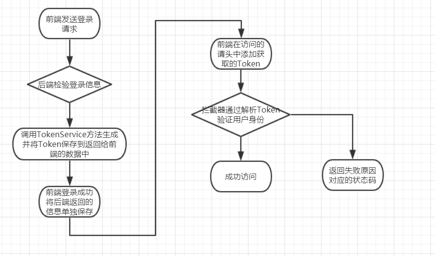 token授权怎么取消-imtoken取消授权dapp