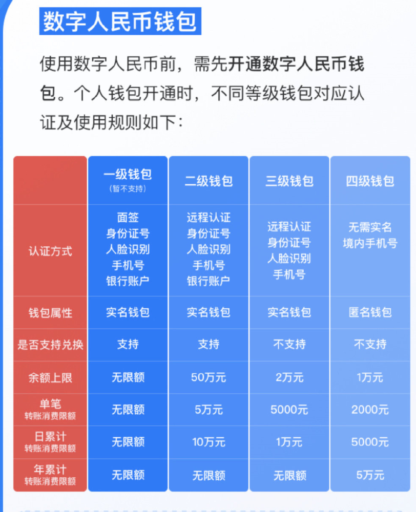 虚拟币钱包app排名-虚拟币钱包app排名榜