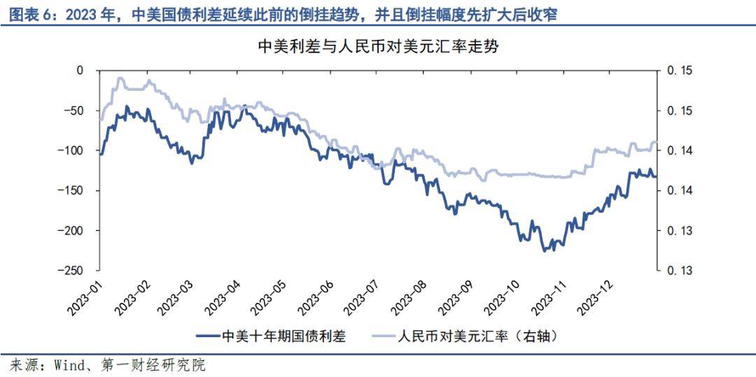 美元人民币汇率走势图-美元人民币汇率走势图表