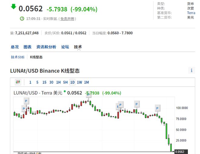 coinbase怎么转币-coinbase怎么转账给别人