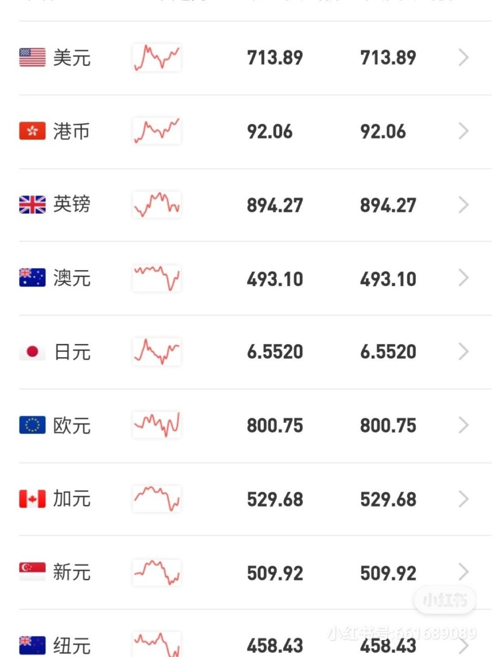 澳元人民币最新汇率走势图-澳元人民币最新汇率走势图表查询大全