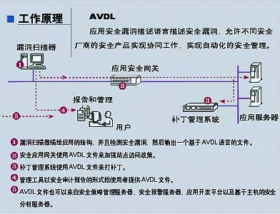 梯子VBN-梯子vps免费用两小时