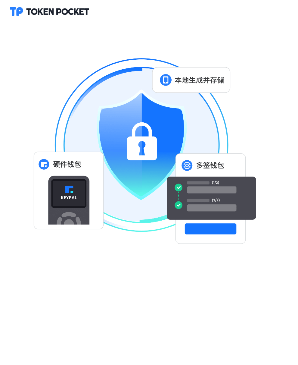 im钱包密码是几位数?-苹果密码输错几次永久锁定