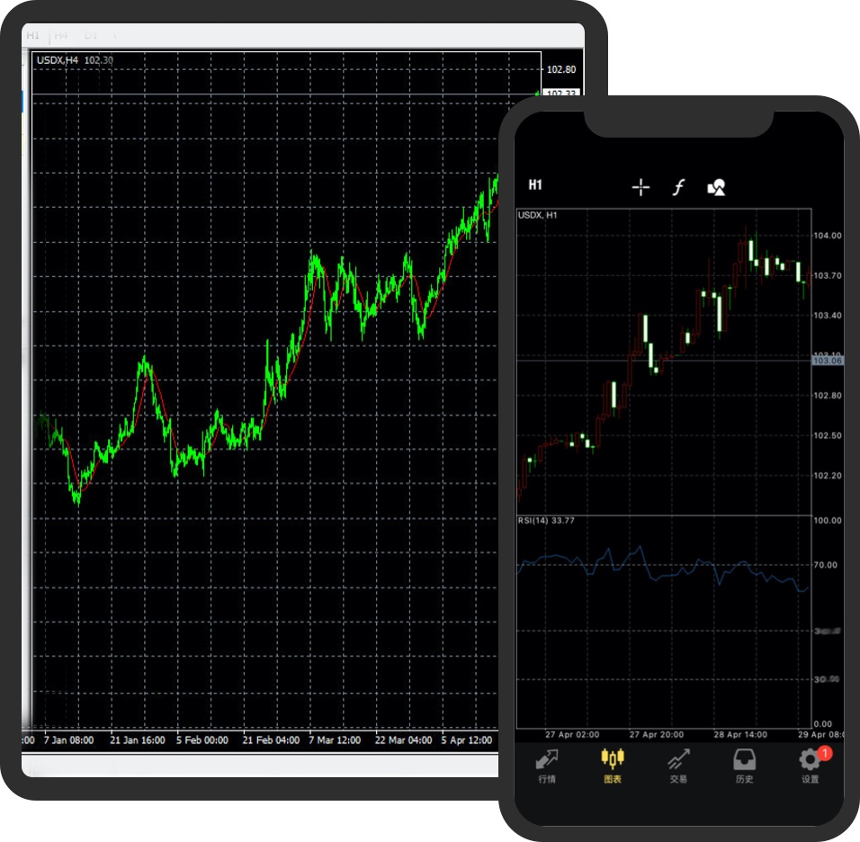 metatrader4官网下载手机-metatrader4手机版下载正版