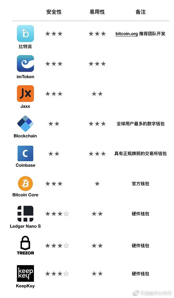 imtoken支持什么链-imtoken会被国家禁止吗
