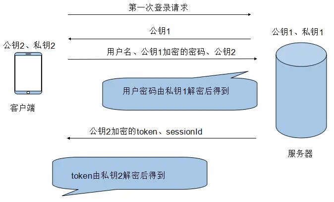 token贷记-银联token贷记业务