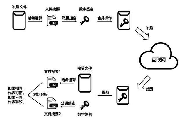 冷钱包怎么提币-冷钱包的币怎么提到交易所