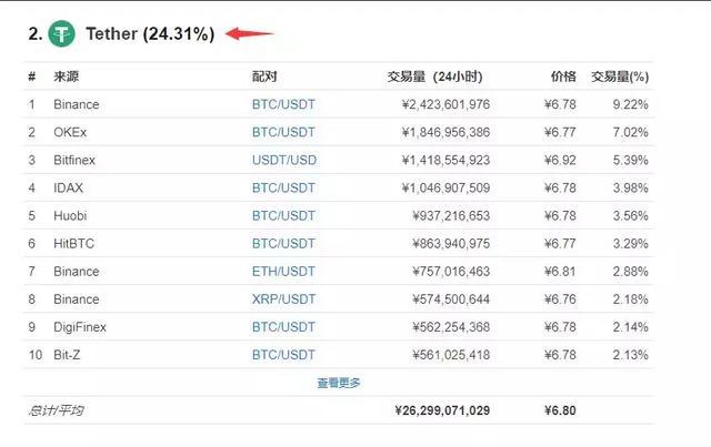 usdt值钱吗-usdt币值得投资吗