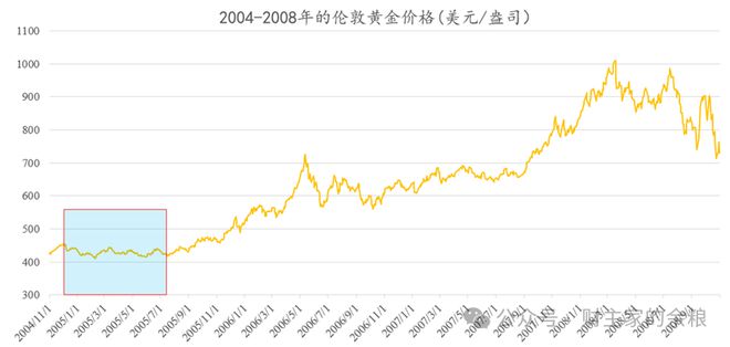 比特币历史价格走势图-比特币历史价格最高和最低