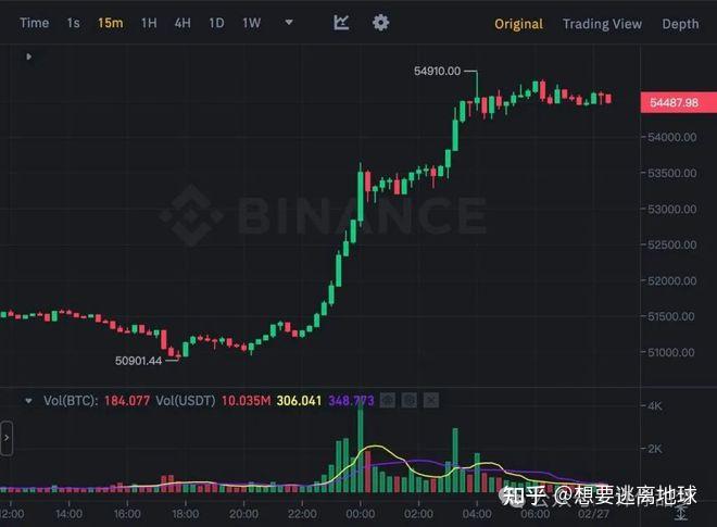 比特币历史价格走势图-比特币历史价格最高和最低