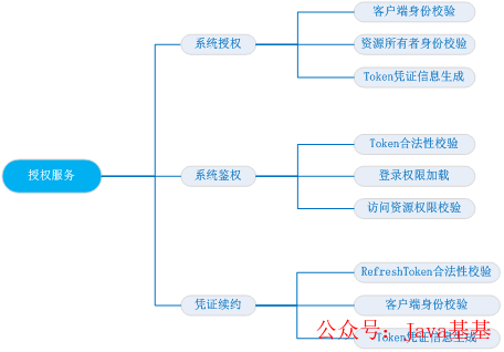 token合法吗-tokentoken