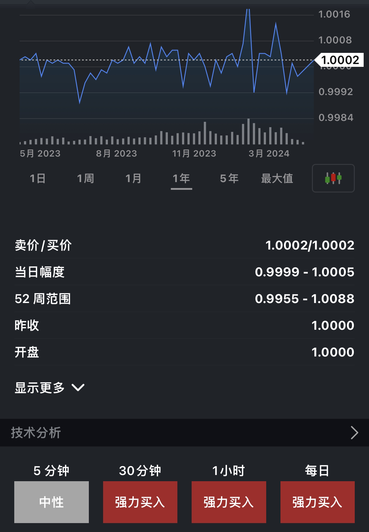 包含USDT手机版下载地址的词条